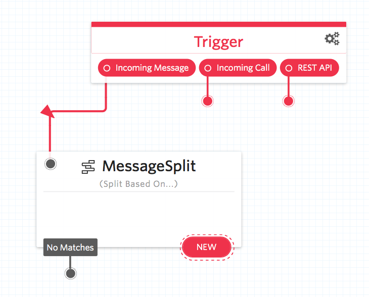 Message Split